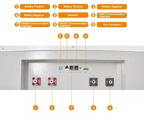 หน้าแรก Solar Powerwall แบตเตอรี่ลิเธียม 10kwh 20kwh Lifepo4