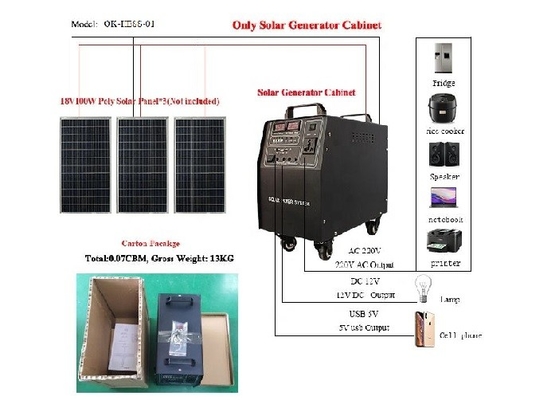 220V 1000W ระบบจัดเก็บพลังงานที่อยู่อาศัยเครื่องกำเนิดไฟฟ้าพลังงานแสงอาทิตย์แบบพกพา