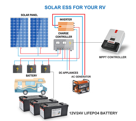 การเปลี่ยนกรดตะกั่ว 12V 100Ah Lifepo4 แบตเตอรี่ลิเธียม