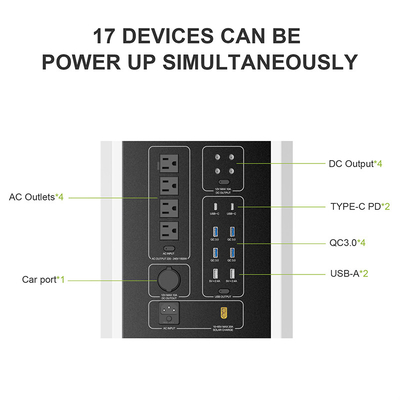 สถานีพลังงานแสงอาทิตย์เครื่องกำเนิดไฟฟ้าแบบพกพา LiFePO4 2000w Power Bank