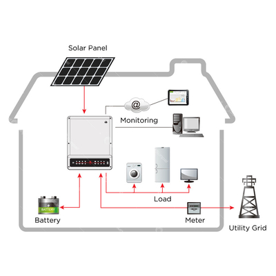 Hybrid Off Grid ระบบพลังงานแสงอาทิตย์ 3KW 5KW 8KW 10KW พร้อมแบตเตอรี่