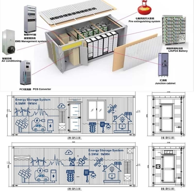 0.5MW On Grid Off Grid ระบบพลังงานแสงอาทิตย์ 1MWH ESS คอนเทนเนอร์ Lifepo4 IP65 Outdoor